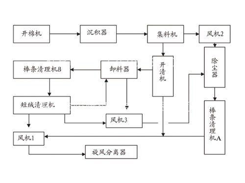 干式除雜系統(tǒng)全套設(shè)備